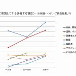 省エネルギー性能、新築してから後悔する項目